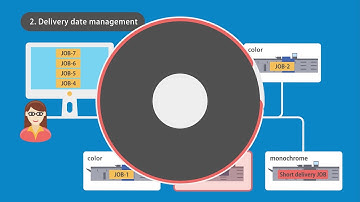 Konica Minolta AccurioPro Conductor