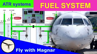 ATR systems - Fuel system