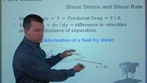 2.  shear stress & shear strain