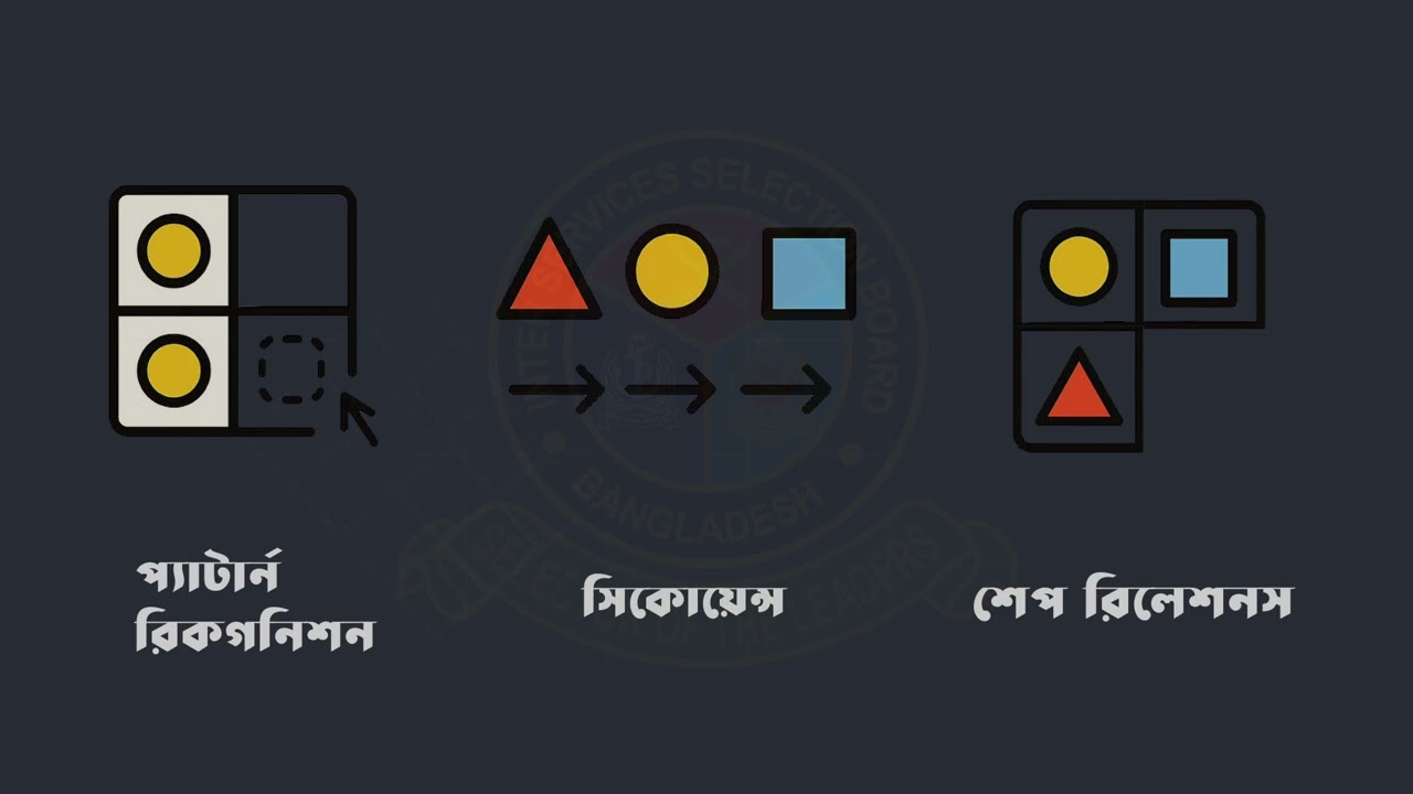 ISSB BD Video-6: Intelligence Quotient (IQ)Test