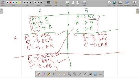 Lecture 3.19 | DBMS | Problems based on Equivalence of Functional Dependency | Dr. Pushpa Choudhary