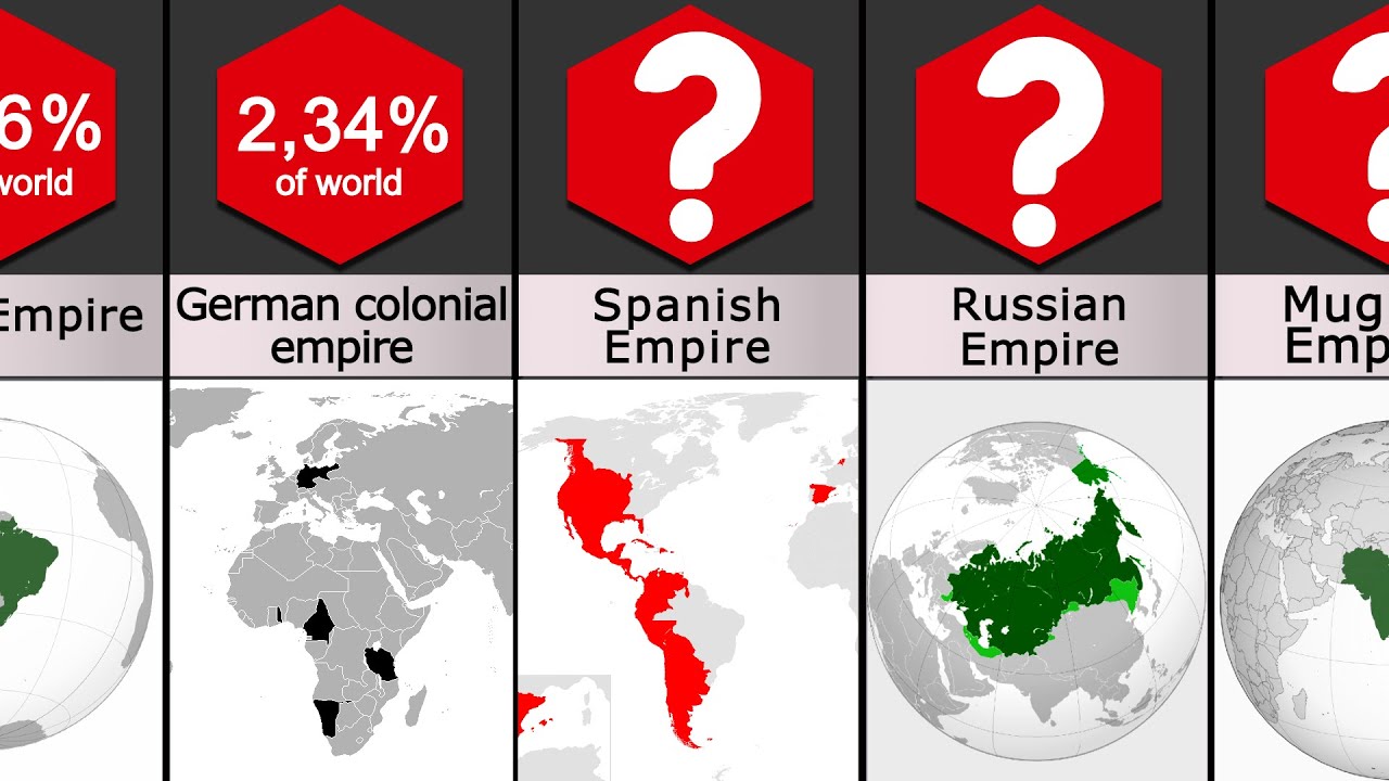 Comparison: Largest Empires in History 