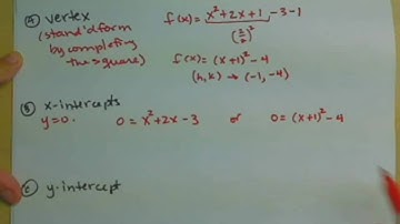 Analyzing the graph of a quadratic function