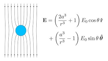 Conducting sphere in a uniform electric field