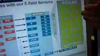 Touch Screen Technology