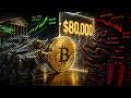 Bitcoin วัดใจกำแพง $80,000! จุดชี้ชะตา Breakout ครั้งใหญ่ หรือจะติดดอยต่อ?