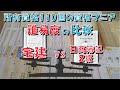 宅建 と 日商簿記2級 難易度 の比較【合格率】【変動幅】【国家資格】【公的資格】【業務独占資格】【検定試験】【勉強法】【勉強時間】【制限時間】【問題量】【暗記】【理解】