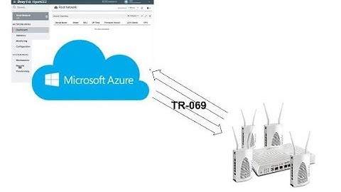 How to install DrayTek VigorACS 2 on Microsoft Azure Cloud Server