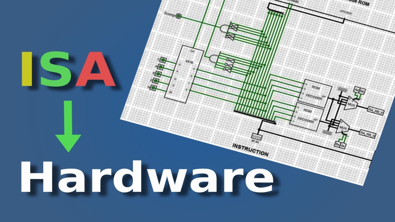 Instruction Set Architecture (ISA) in a Real CPU