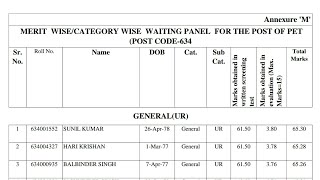 HPSSC Physical Education Teacher ( Post Code - 634 ) Waiting List !!!