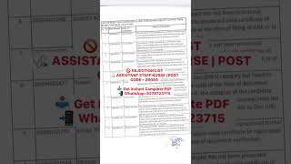 Rejection list of the candidates for the post of Assistant Staff Nurse Post Code-26004#hpstaffnurse