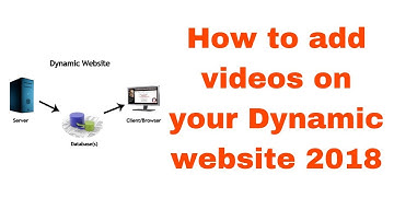 How to add videos on your Dynamic website 2018