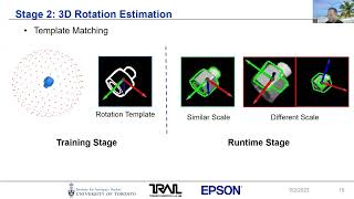 6D Pose Estimation For Textureless Objects On RGB Frames Using MultiView Optimization