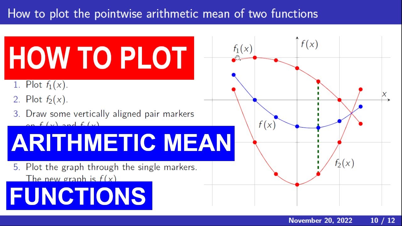 How to plot the pointwise arithmetic mean of two functions youtube