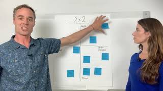 7 / Ideate Mindset / 2x2