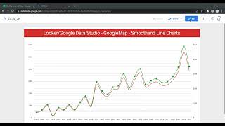 How to Create and Customize Smoothed Line chart in Google Data Studio or Looker | #Smoothedlinechart Profile
