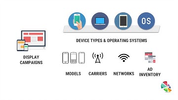 Ad Bytes 1.3 - Device Targeting Setup in Google Ads, by The Spectrum Group Online, LLC