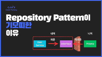 코리아에서 가장 빠르게 Repository Pattern을 알려주는 영상