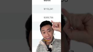 conducted a study to discover the average net worth by age group Let me know if you are above or