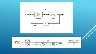 Modeling And Control Design Of A Dc Motor
