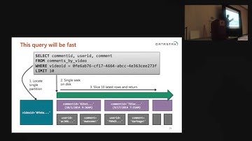 Cassandra Day Atlanta 2015: Introduction to Data Modeling with Apache Cassandra