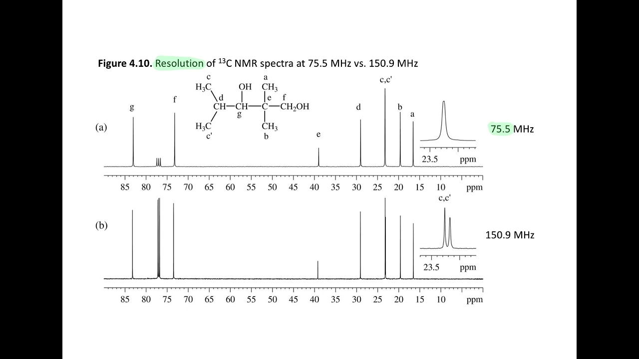 4 1 introduction to carbon 13 NMR spectroscopy