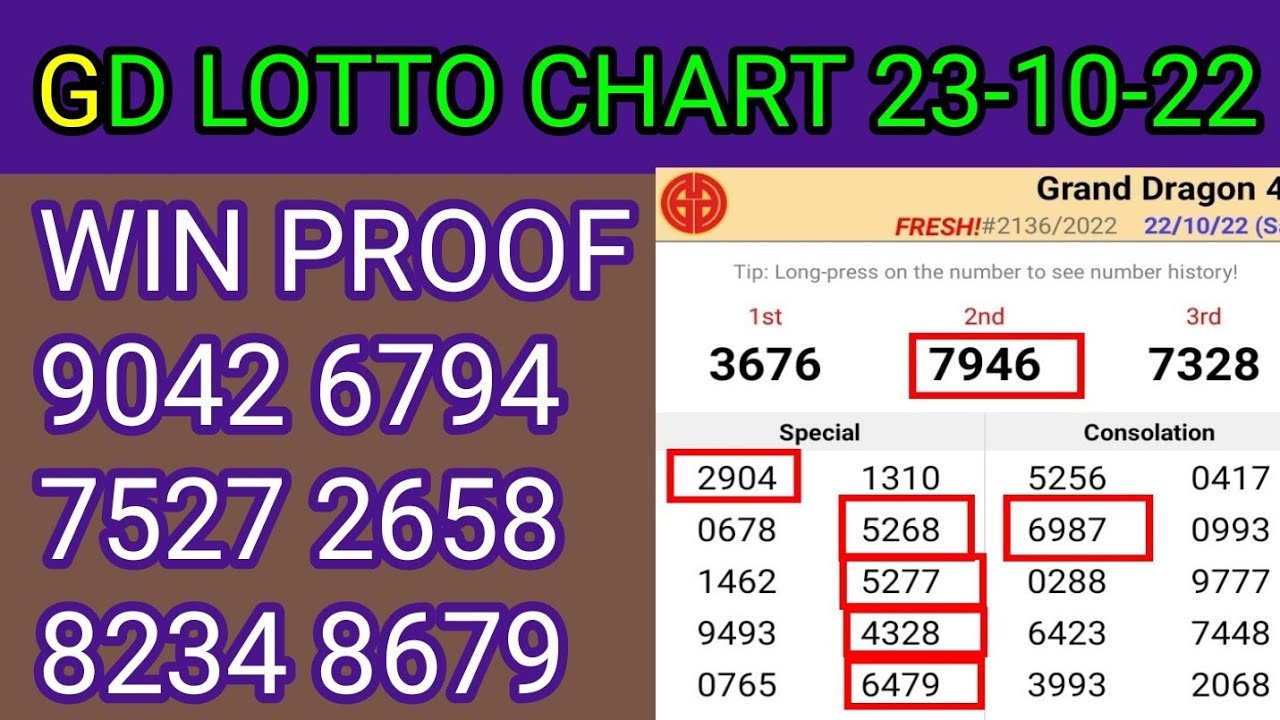 23 10 22 Gd Lotto Chart Today 9 Lotto Chart Grand Dragon Lotto 4D 23-10-22-gd-lotto-chart-today-9-lotto-chart-grand-dragon-lotto-4d