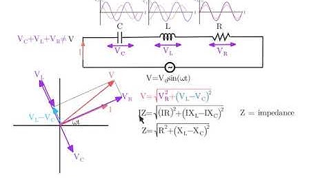 LRC Circuits   Part 2