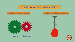 Mecanismos 1Definición y clasificación de los mecanimos