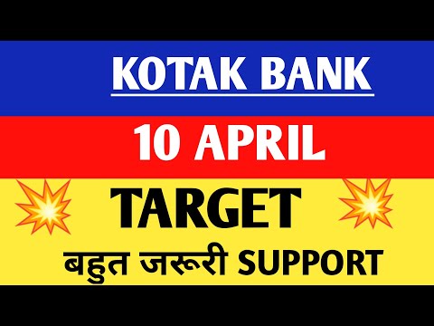 Kotak bank share | Kotak bank share anil singhvi | Kotak bank share news today,