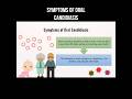 Symptoms of oral candidiasis #mycosis #fungaldisease #candidiasis #fungi