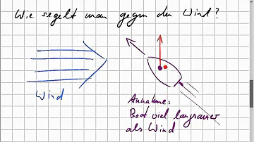 Wie nimmt man den Wind aus den Segeln?