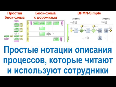 Простые нотации описания бизнес-процессов, которые читают и используют сотрудники