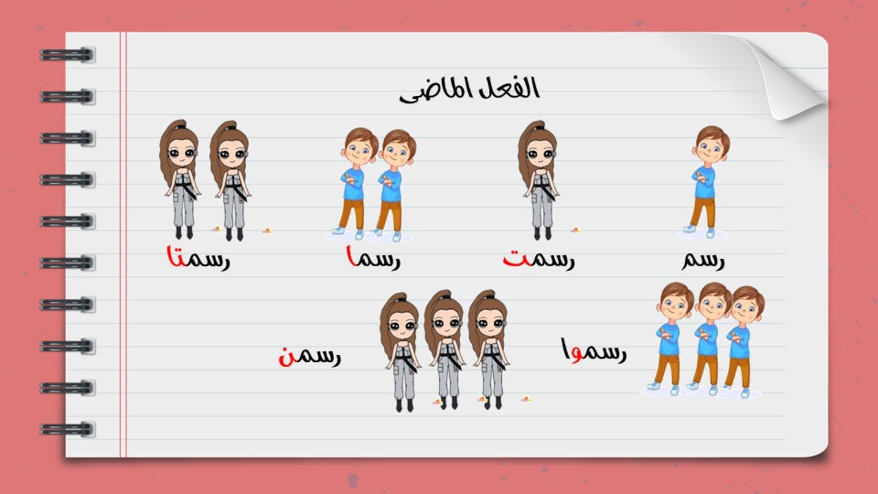 أسهل شرح نحو الصف الرابع الابتدائي الترم الثانى الدرس الرابع تحويل ...
