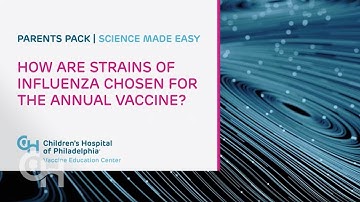 Parents PACK Science Made Easy: Flu Strain Selection