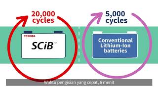 Powering Up Smart Cities Infographics (Bahasa Indonesia)
