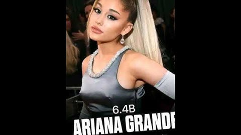 Most streamed artists on Spotify in 2024 so far