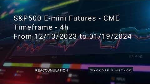 REACCUMULATION using the Wyckoff method on S&P500 E-mini Futures on CME 01/2024