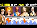 10 minute          every indian empire in 10 mins