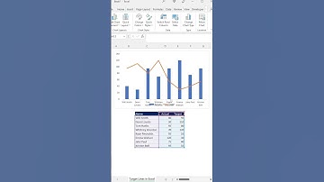 Actual vs Target Charts in Excel #shorts