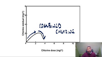 Breakpoint Chlorination