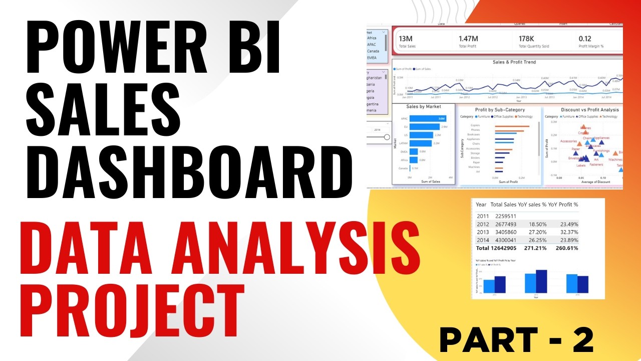 Power BI Data Analyst Project | Sales Dashboard with DAX & YoY Analysis ...