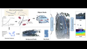 BézierGS: Dynamic Urban Scene Reconstruction with Bézier Curve Gaussian Splatting, BézierGS.mp4