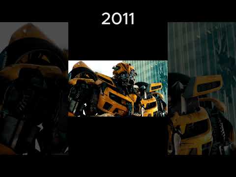 🔥The Evolution Of