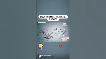 How to trade Trendline break? #shorts