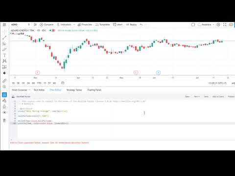 [HOW TO]Plotting Sederhana Hull Moving Average dengan menggunakan Pine Script di Pine Editor