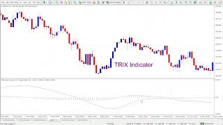 How To Use The Trix Indicator For Early Trend Detection