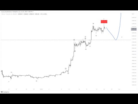 Bitcoin Price Update. Hit target! What's next.....