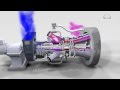 3D-Animation: Funktionsweise einer Industrie-Gasturbine (German speaker)