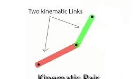 #ME8492​​ UNIT I KINEMATICS OF MACHINERY PART 3